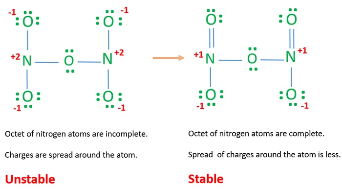 stable structure - N2O5 lewis structure